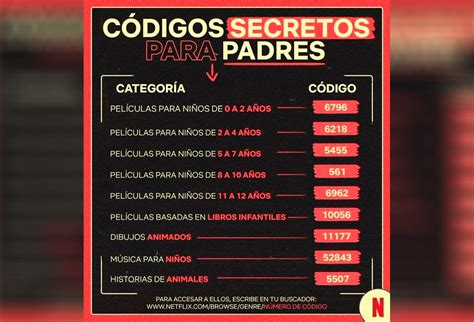 códigos netflix|Códigos secretos de Netflix en 2024 (lista actualizada)。